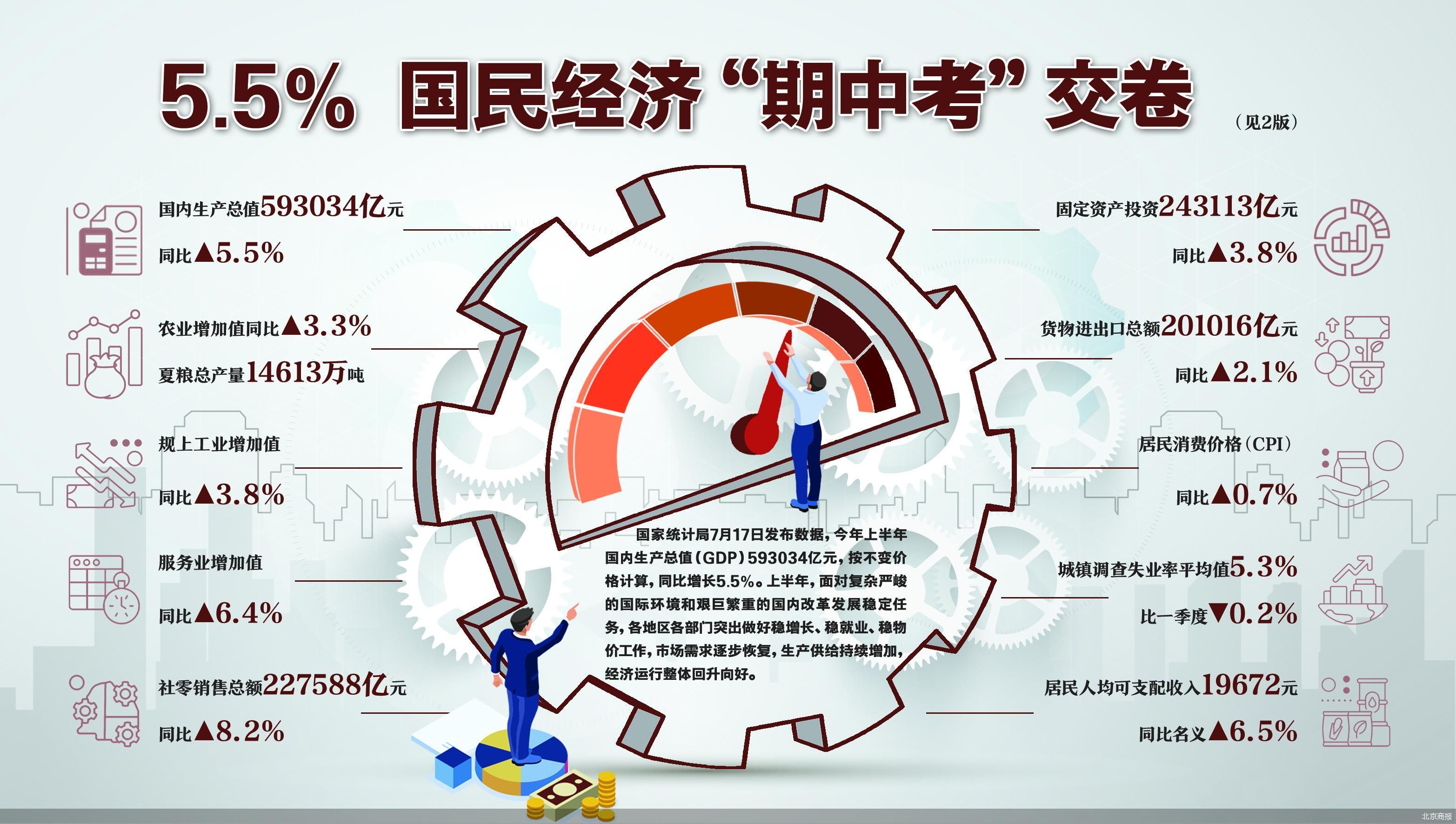 米乐 M6米乐国民经济半年考：企稳和“温差”