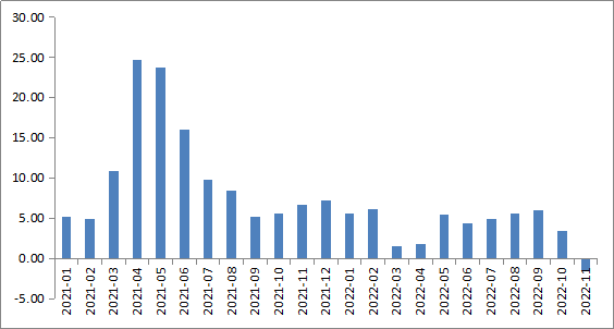 米乐M6 米乐2023年世界贸易形势展望