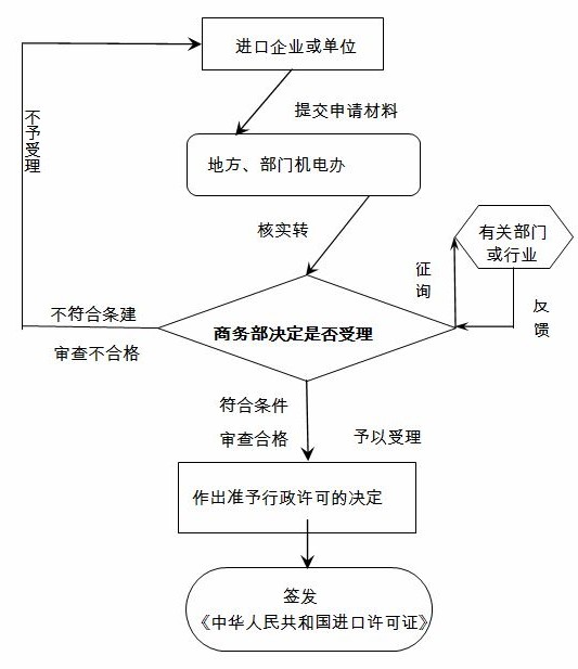 米乐 M6米乐中华人民共和国商务部(图1)