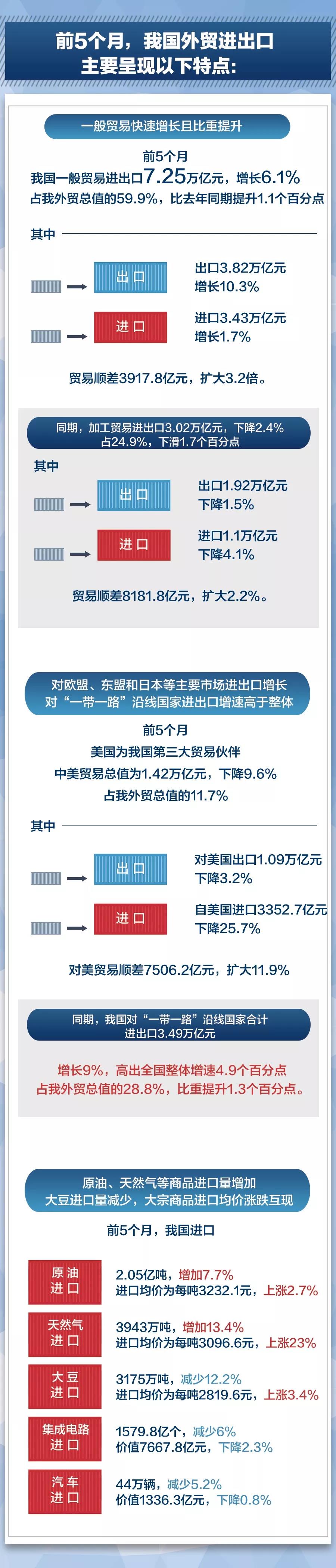 米乐 M6米乐贸易摩擦环境下我国外贸情况到底怎么样？最新数据来了(图3)