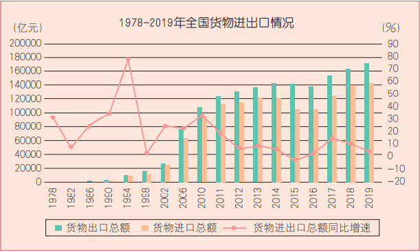 米乐 M6米乐什么是货物进出口总额(图2)