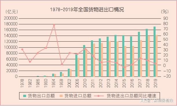 什么是货物进出口总额？我国货物进出口总额是多少？米乐M6 米