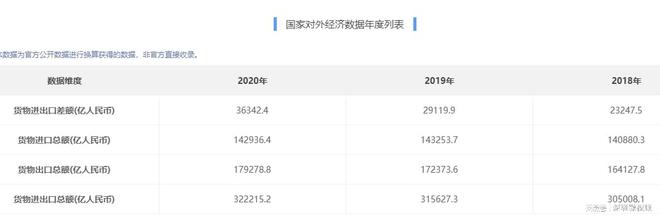 什么是货物进出口总额？我国货物进出口总额是多少？米乐M6 米乐(图2)