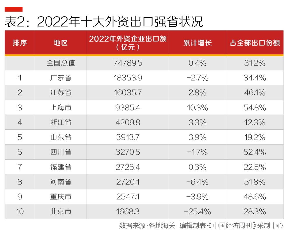米乐 M6米乐2023外需走弱成共识中国外贸如何突围？(图5)
