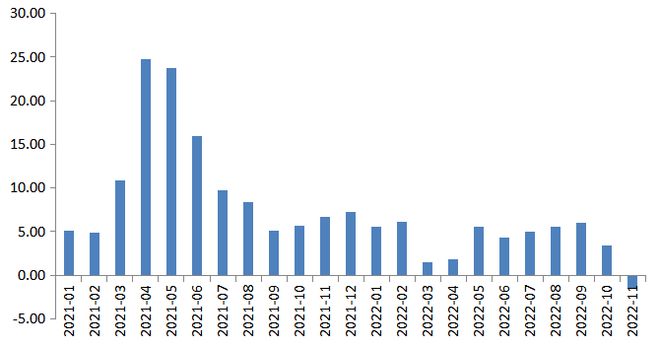 全球经贸观察｜2023年世界和中国贸易前景如何？【走出米乐M