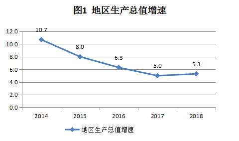 2018年揭阳国民经济和社会米乐M6 米乐发展统计公报(图2)