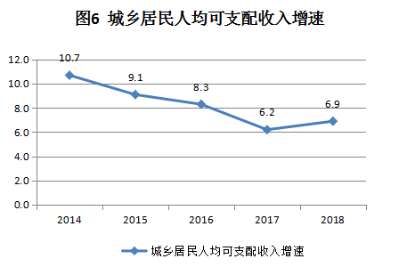 2018年揭阳国民经济和社会米乐M6 米乐发展统计公报(图7)