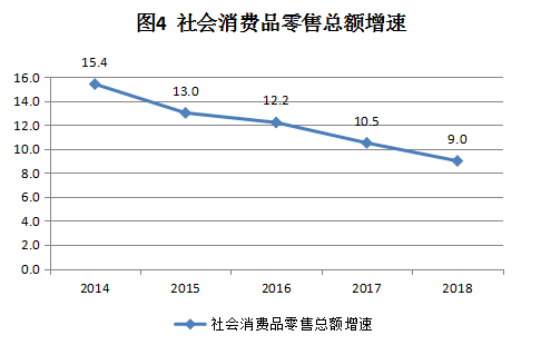 2018年揭阳国民经济和社会米乐M6 米乐发展统计公报(图5)