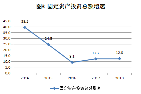 2018年揭阳国民经济和社会米乐M6 米乐发展统计公报(图4)