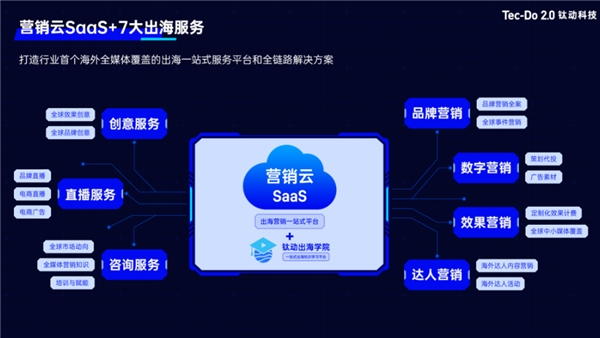 斩获两项国际数字贸易大奖！钛动科技亮相“数交会”米乐M6 米乐(图3)
