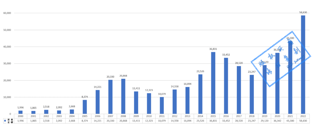 米乐M6 米乐2022年我国货物进出口贸易概况和部分商品情况(图3)