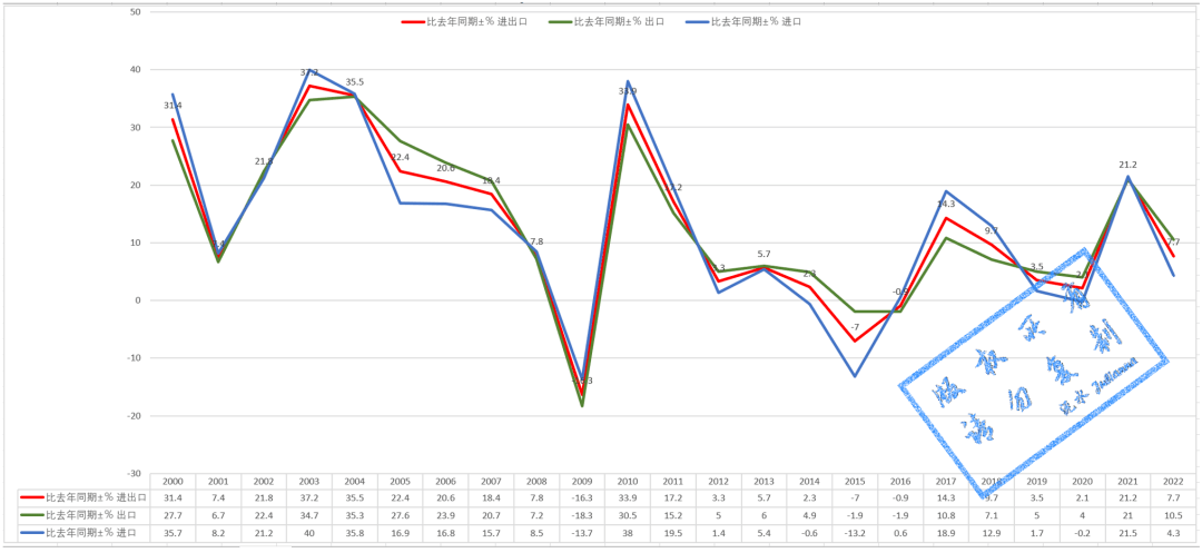 米乐M6 米乐2022年我国货物进出口贸易概况和部分商品情况(图2)
