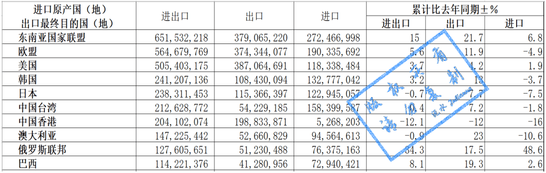 米乐M6 米乐2022年我国货物进出口贸易概况和部分商品情况
