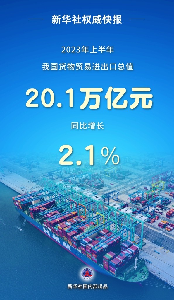 米乐 M6米乐透视我国外贸进出口半年报：贸易规模有突破 促稳