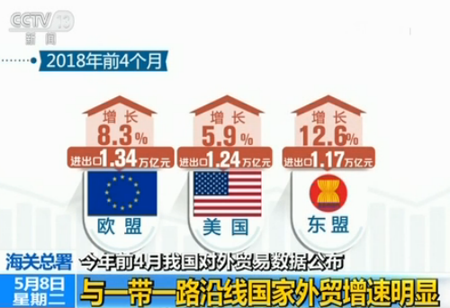米乐 M6米乐海关总署：前4月我国货物贸易进出口911万亿元 同比增89%(图3)