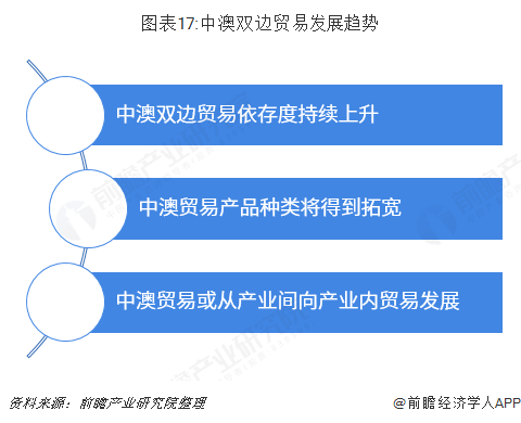 米乐M6 米乐2018年中国与澳大利亚双边贸易全景图（附中澳主要进出口产业数据）(图17)