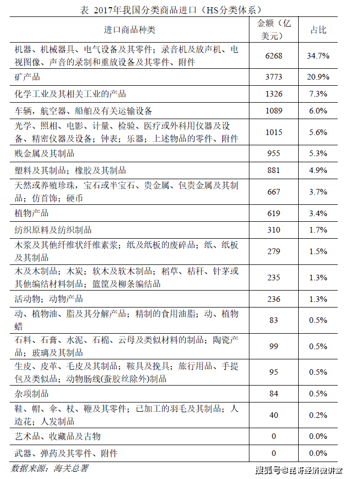 对外米乐M6 米乐贸易3：货物贸易结构(图5)