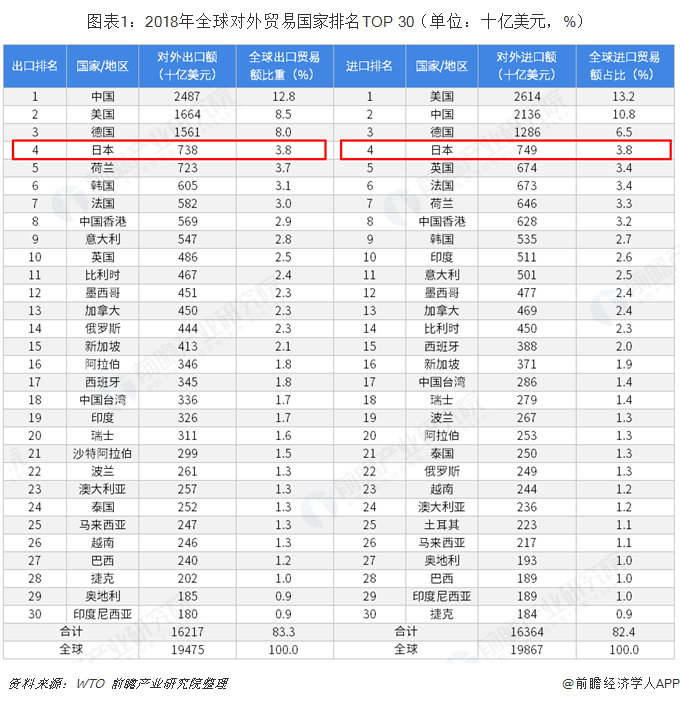 米乐M6 米乐2018年中国与日本双边贸易全景图（附中日主要