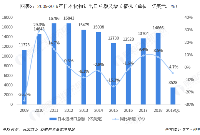 米乐M6 米乐2018年中国与日本双边贸易全景图（附中日主要进出口产业数据）(图2)