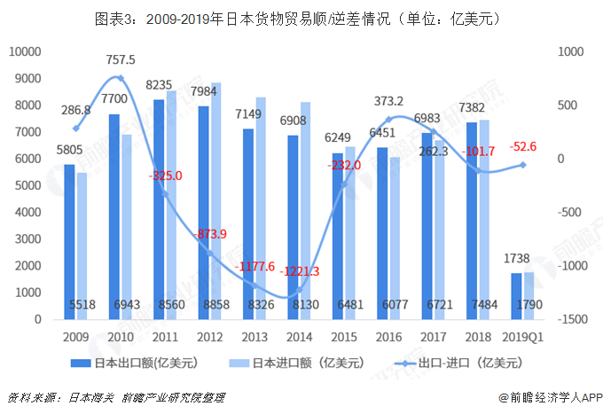米乐M6 米乐2018年中国与日本双边贸易全景图（附中日主要进出口产业数据）(图3)