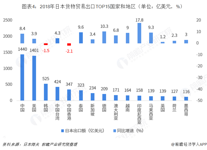 米乐M6 米乐2018年中国与日本双边贸易全景图（附中日主要进出口产业数据）(图4)