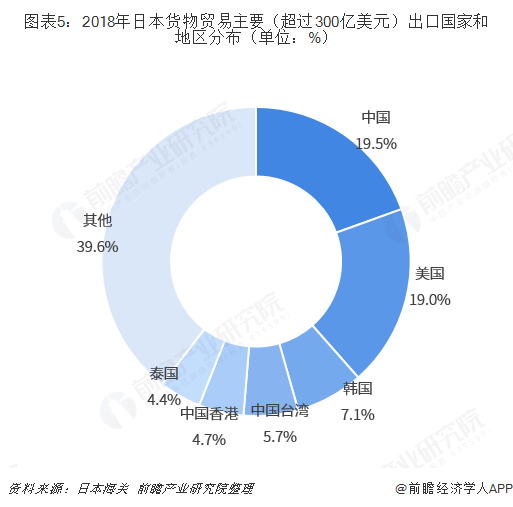 米乐M6 米乐2018年中国与日本双边贸易全景图（附中日主要进出口产业数据）(图5)