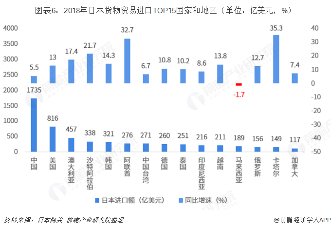 米乐M6 米乐2018年中国与日本双边贸易全景图（附中日主要进出口产业数据）(图6)