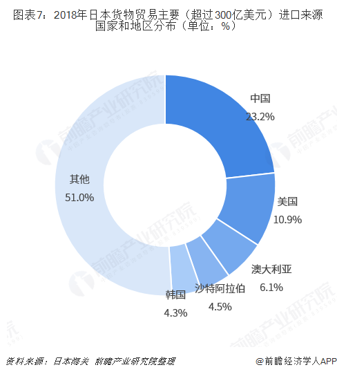 米乐M6 米乐2018年中国与日本双边贸易全景图（附中日主要进出口产业数据）(图7)