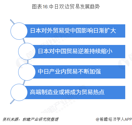 米乐M6 米乐2018年中国与日本双边贸易全景图（附中日主要进出口产业数据）(图16)