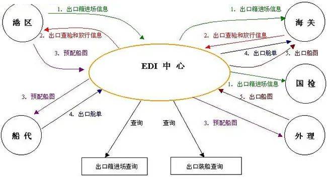 外贸干货 进出米乐M6 米乐口贸易流程图文详解(图3)