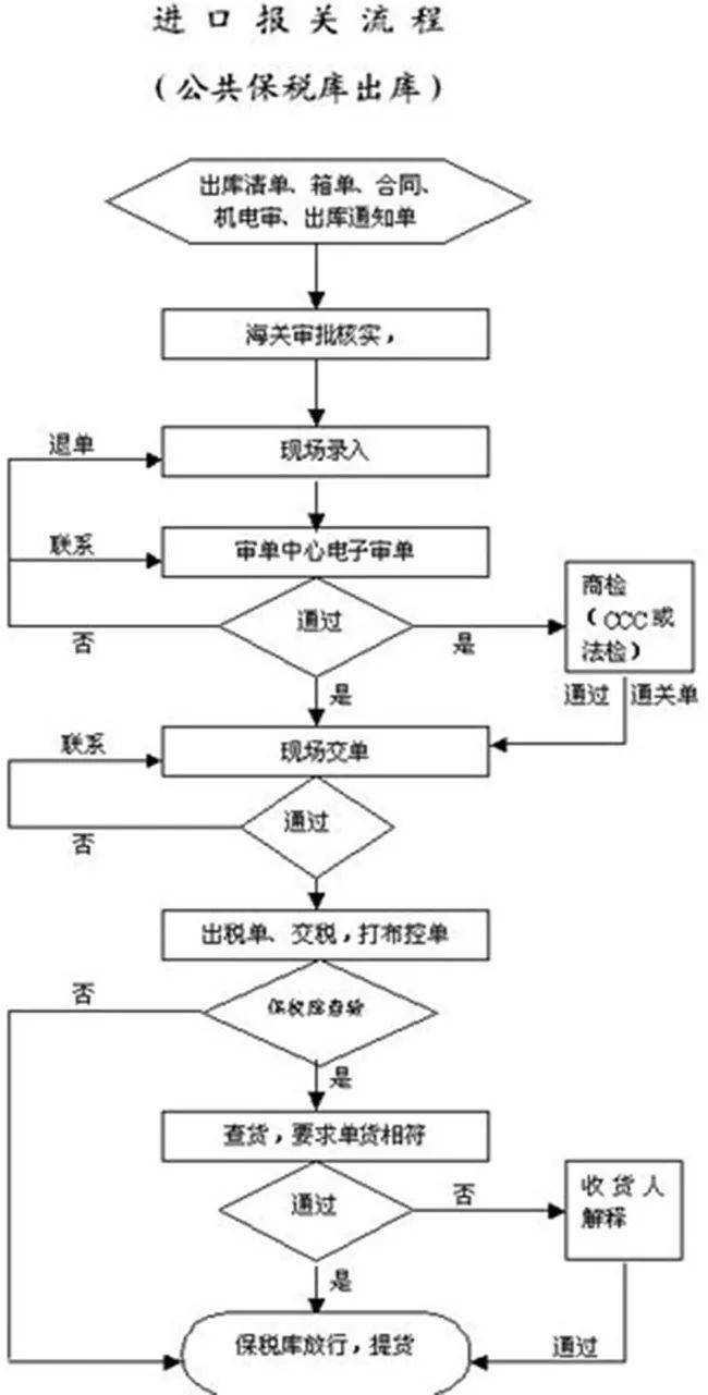 外贸干货 进出米乐M6 米乐口贸易流程图文详解