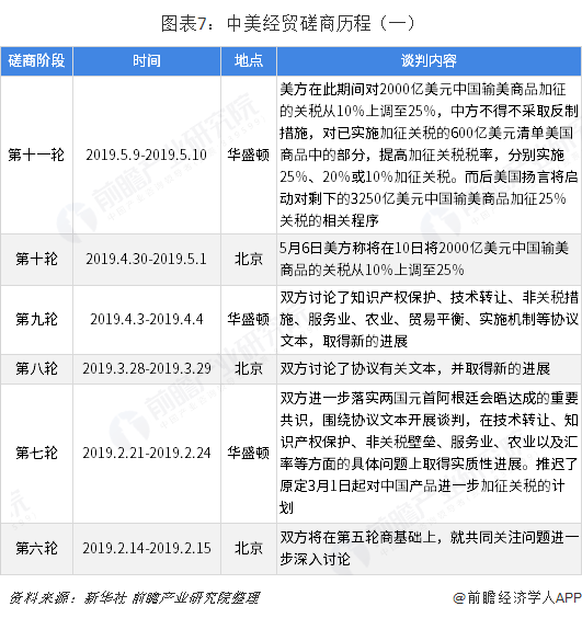 米乐M6 米乐2018年中国与美国双边贸易全景图（附中美主要进出口产业数据）(图7)