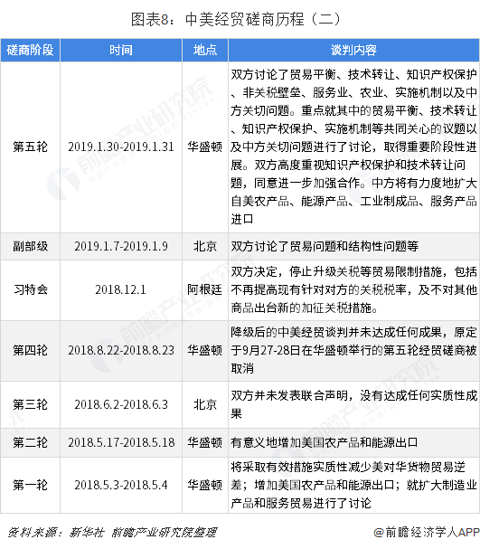 米乐M6 米乐2018年中国与美国双边贸易全景图（附中美主要进出口产业数据）(图8)