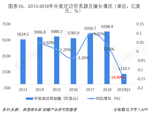 米乐M6 米乐2018年中国与美国双边贸易全景图（附中美主要进出口产业数据）(图10)