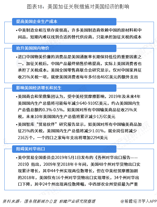 米乐M6 米乐2018年中国与美国双边贸易全景图（附中美主要进出口产业数据）(图18)