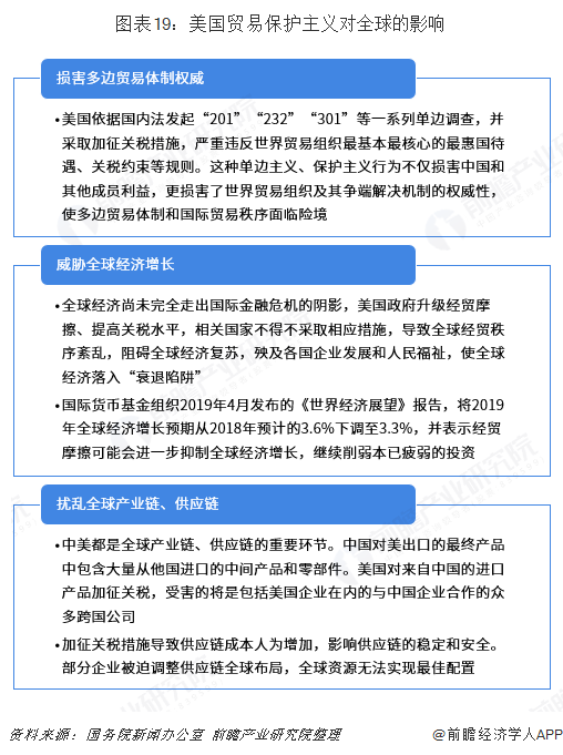 米乐M6 米乐2018年中国与美国双边贸易全景图（附中美主要进出口产业数据）(图19)