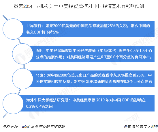 米乐M6 米乐2018年中国与美国双边贸易全景图（附中美主要进出口产业数据）(图20)