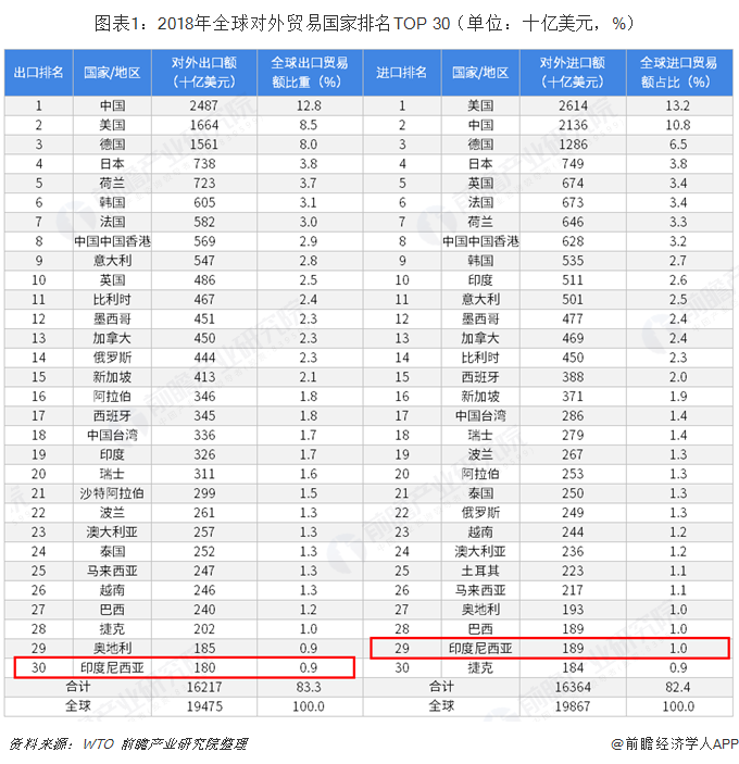 2018年中国米乐M6 米乐与印度尼西亚双边贸易全景图（附中