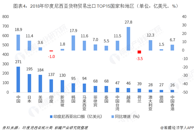 2018年中国米乐M6 米乐与印度尼西亚双边贸易全景图（附中国与印尼主要进出口产业数据）(图4)