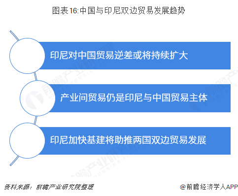 2018年中国米乐M6 米乐与印度尼西亚双边贸易全景图（附中国与印尼主要进出口产业数据）(图16)