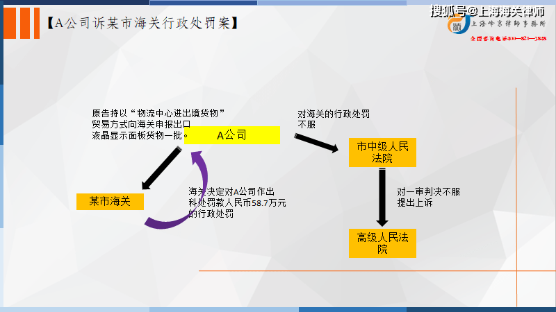 米乐M6 米乐海关法律师实务：保税物流中心保税仓过境货物是否