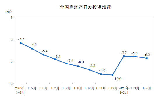 米乐M6 米乐重磅数据发布！国家统计局：4月份国民经济运行延续恢复向好态势(图5)