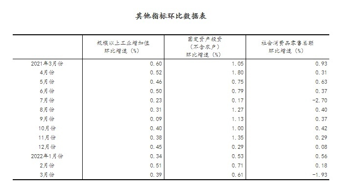 米乐 M6米乐国家统计局：一季度国民经济开局总体平稳