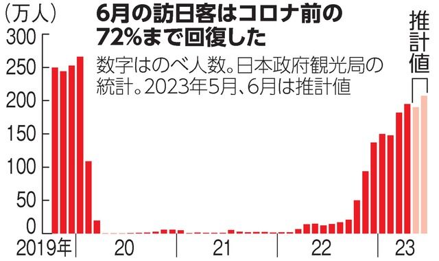 米乐 M6米乐入境数据、房屋均价、贸易顺差2023上半年日本交出的成绩单怎么看？(图7)