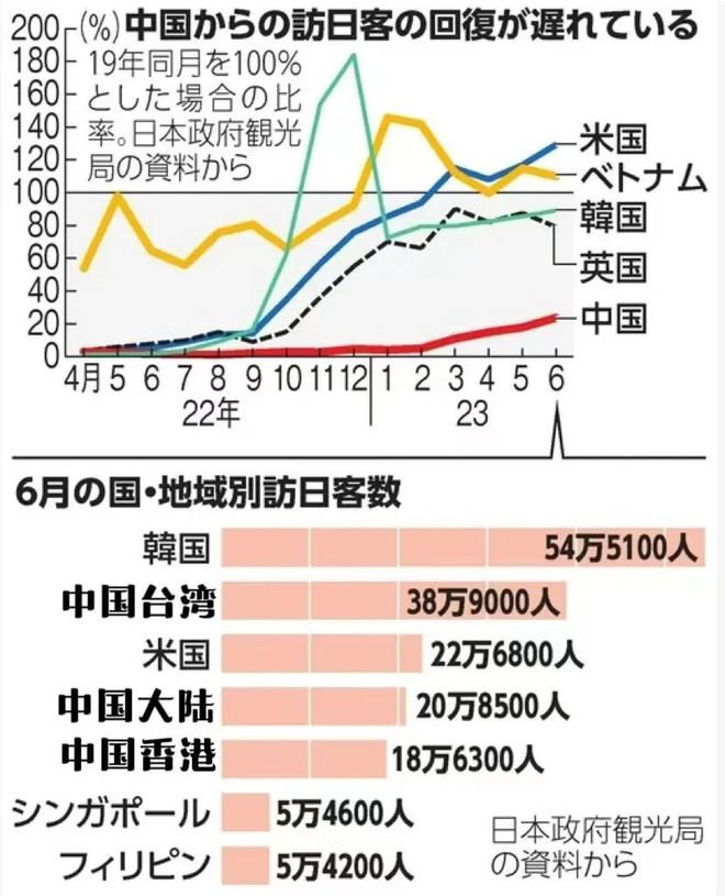 米乐 M6米乐入境数据、房屋均价、贸易顺差2023上半年日本交出的成绩单怎么看？(图8)