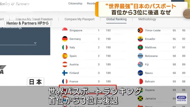 米乐 M6米乐入境数据、房屋均价、贸易顺差2023上半年日本交出的成绩单怎么看？(图12)