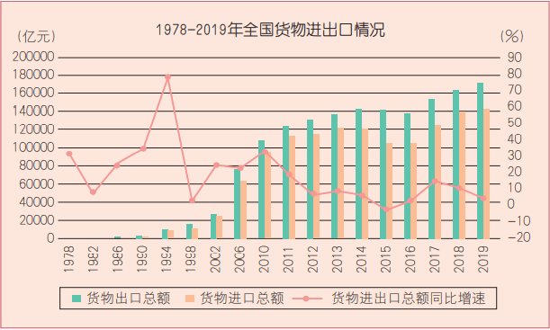 米乐 M6米乐【广郡通】什么是货物进出口总额？我国货物进出口