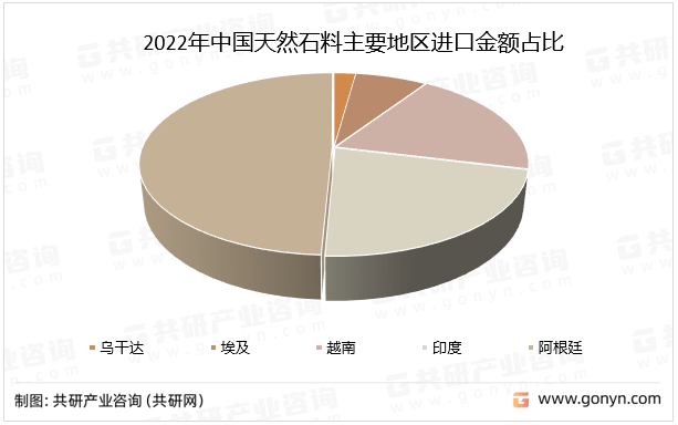 米乐M6 米乐2023年中国天然石料进出口贸易分析：出口金额同比下降73%[图](图3)