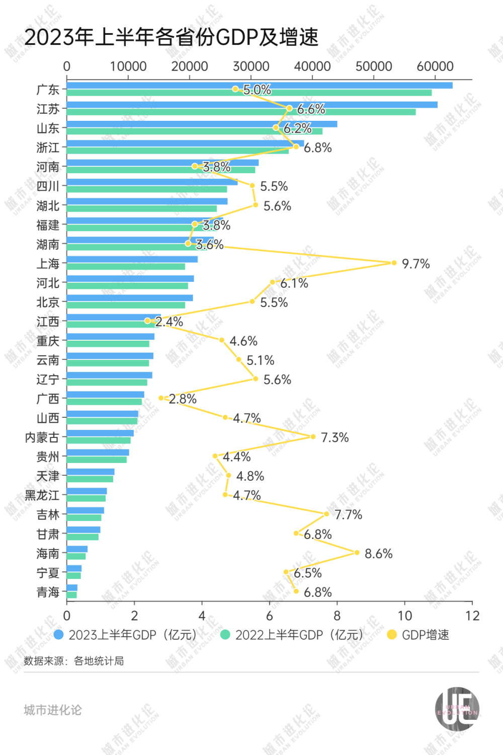 米乐 M6米乐27省份半年报：长三角挑大梁中部“吊车尾”东北