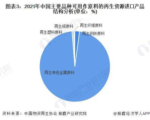 2023年中国再生资源行业国米乐M6 米乐际贸易分析 进口贸易规模将持续下降【组图】(图3)
